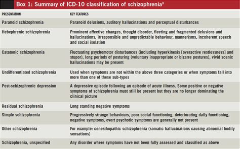 schizophrenia icd 10